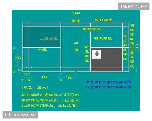 边线发球规则解析：什么时候必须在边线发球？